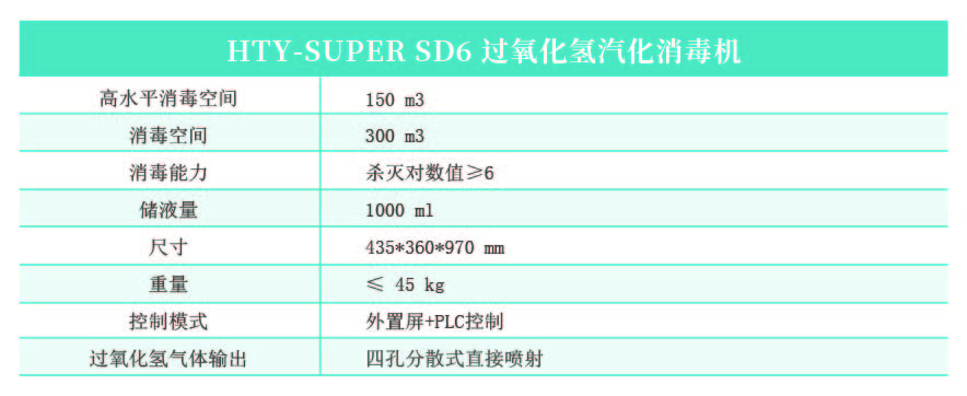 1655369378882670IWwm.jpg HTY-SUPER SD6 過氧化氫汽化消毒機.jpg